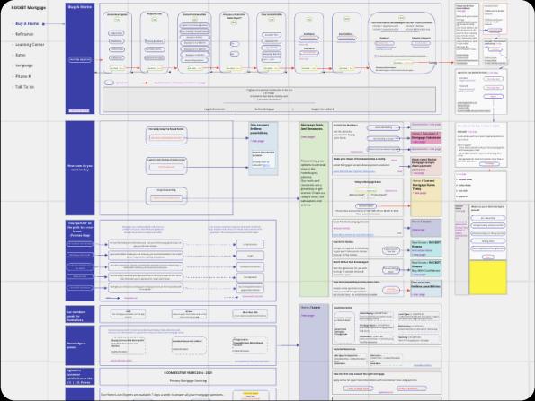 Business Analysis & Information Gathering