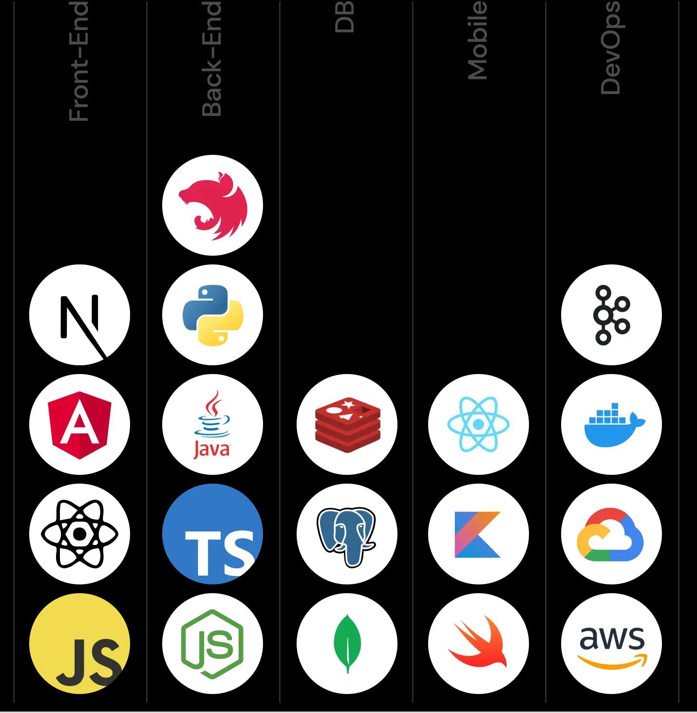 tech stack